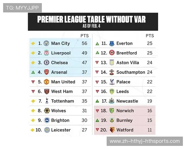 英超球队升降级解析：升降级机制与球队未来趋势