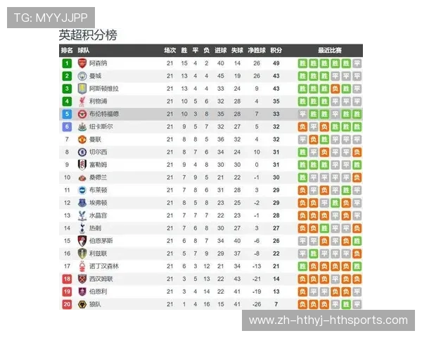 英超所有球队名单及其阵容解析